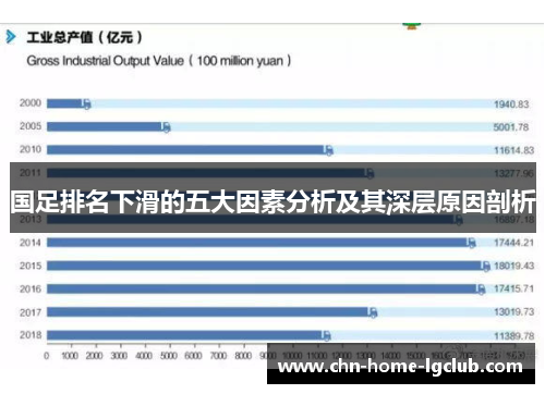 国足排名下滑的五大因素分析及其深层原因剖析 国足排名下滑的五大因素分析及其深层原因剖析