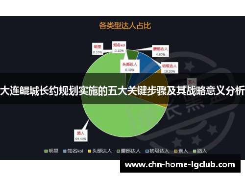 大连鲲城长约规划实施的五大关键步骤及其战略意义分析 大连鲲城长约规划实施的五大关键步骤及其战略意义分析