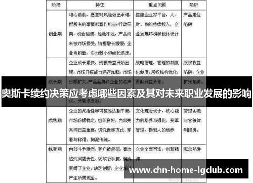 奥斯卡续约决策应考虑哪些因素及其对未来职业发展的影响 奥斯卡续约决策应考虑哪些因素及其对未来职业发展的影响