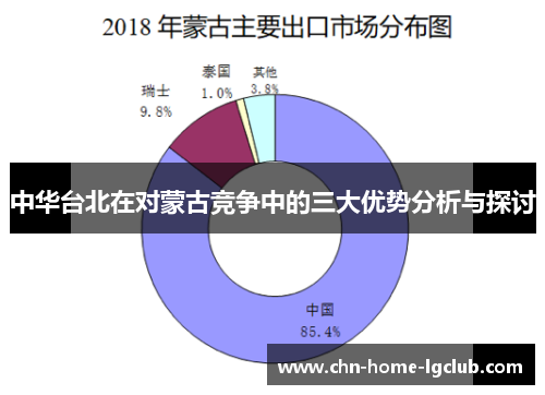 中华台北在对蒙古竞争中的三大优势分析与探讨 中华台北在对蒙古竞争中的三大优势分析与探讨