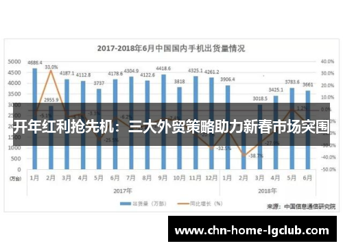开年红利抢先机:三大外贸策略助力新春市场突围 开年红利抢先机:三大外贸策略助力新春市场突围