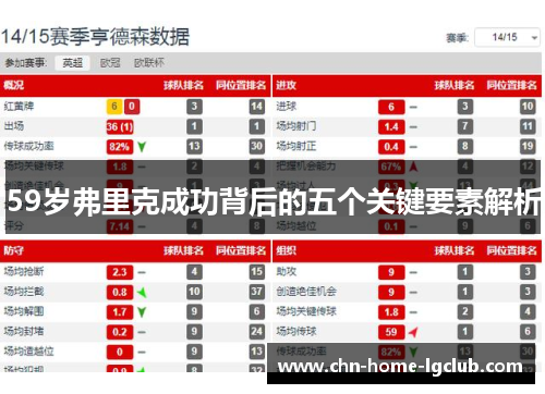 59岁弗里克成功背后的五个关键要素解析 59岁弗里克成功背后的五个关键要素解析