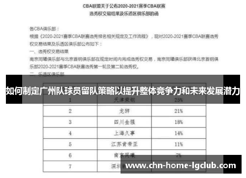 如何制定广州队球员留队策略以提升整体竞争力和未来发展潜力