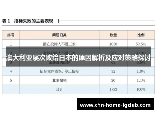 澳大利亚屡次败给日本的原因解析及应对策略探讨 澳大利亚屡次败给日本的原因解析及应对策略探讨