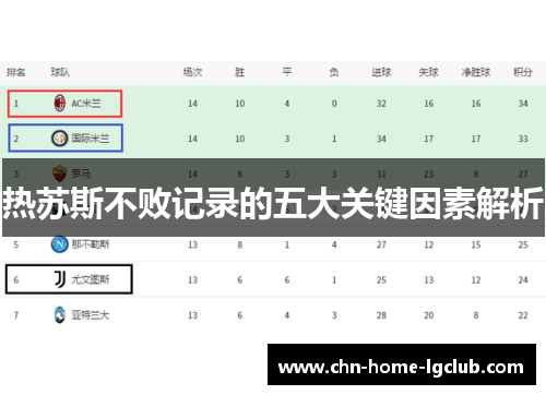 热苏斯不败记录的五大关键因素解析