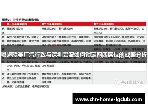 粤超联赛广汽行致与深圳碧波如何锁定前四席位的战略分析 粤超联赛广汽行致与深圳碧波如何锁定前四席位的战略分析