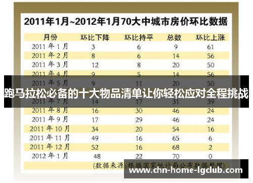 跑马拉松必备的十大物品清单让你轻松应对全程挑战 跑马拉松必备的十大物品清单让你轻松应对全程挑战