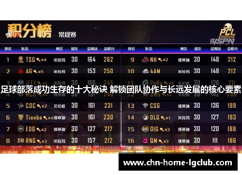 足球部落成功生存的十大秘诀 解锁团队协作与长远发展的核心要素 足球部落成功生存的十大秘诀 解锁团队协作与长远发展的核心要素