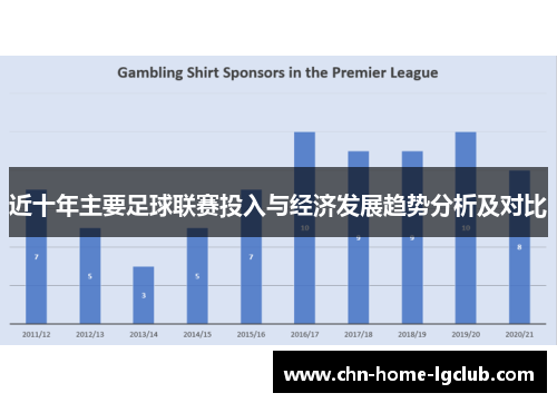 近十年主要足球联赛投入与经济发展趋势分析及对比 近十年主要足球联赛投入与经济发展趋势分析及对比